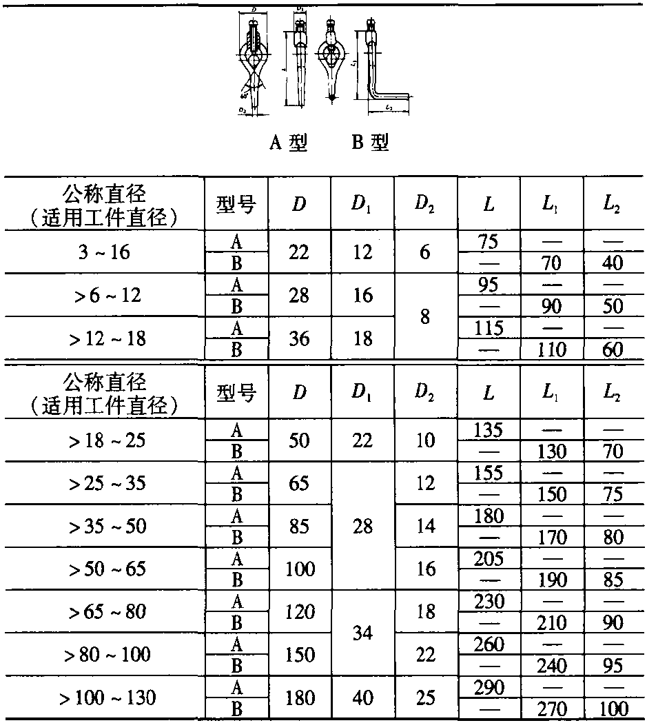 一、雞心夾頭(表3-12)